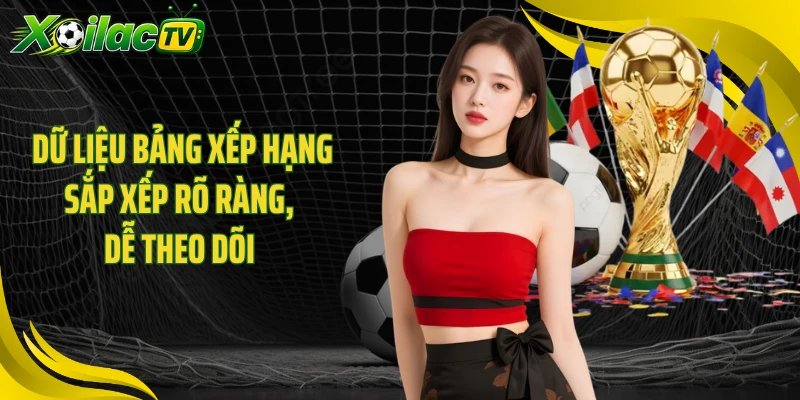 Dữ liệu bảng xếp hạng sắp xếp rõ ràng, dễ theo dõi